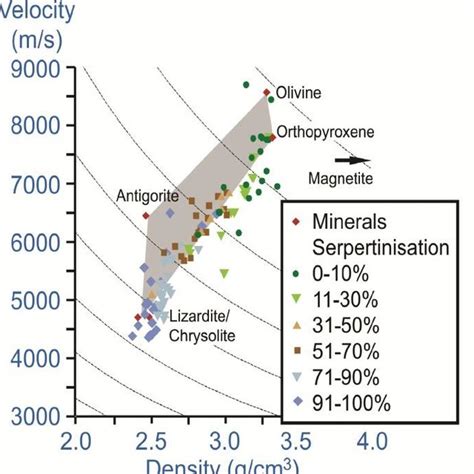 The Role of Mafic Minerals in Rheology of Magmas: A Review